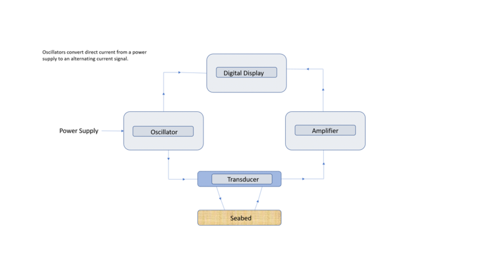 Diagram: Jackie Parry SisterShipTraining